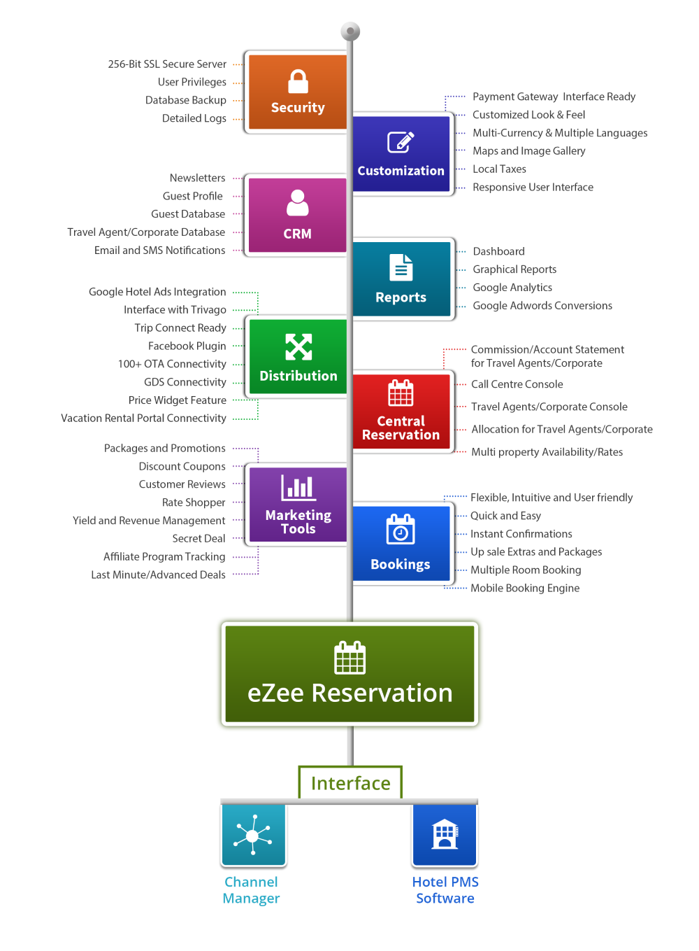 Ezee Pms 1 Hotel Software System For Hotel Management Hotels