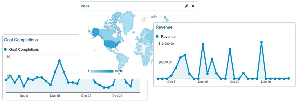 Ecommerce/Google Statistics